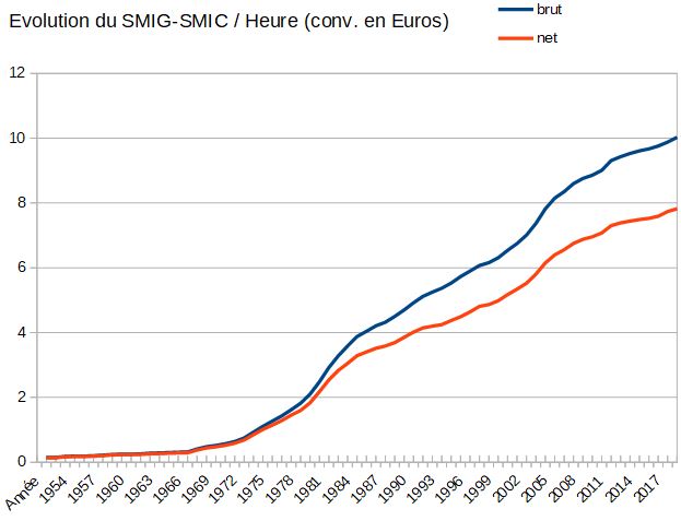 salaires_50_2019 salaires_50_2019