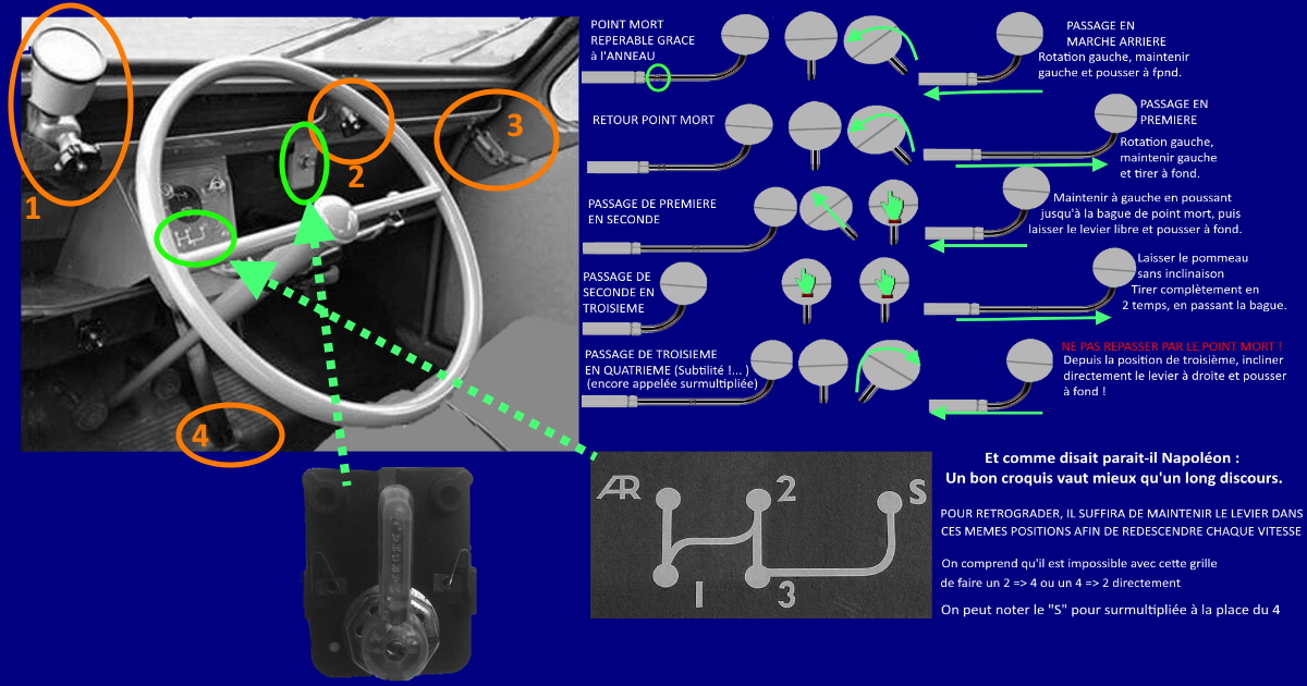 La 2CV_particularites_anecdotes