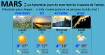 Mars et ses dictons