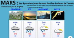 Météo de Mars
