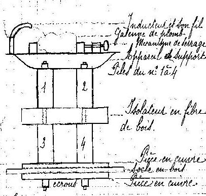 fabrication TSF 1914