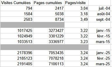 Nbre_Pages_par_visite