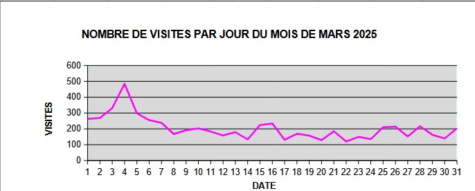 graph_vis_date